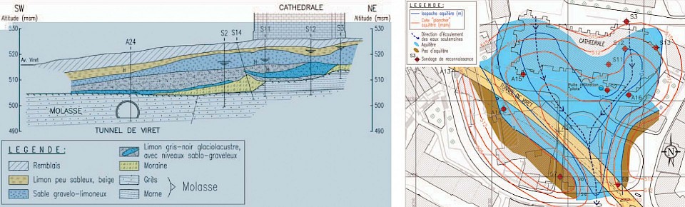 Profil hydrogéologique et extension des formations aquifères sous la Cathédrale avec emplacement du tunnel Viret. Provenance CSD ingénieurs conseils SA